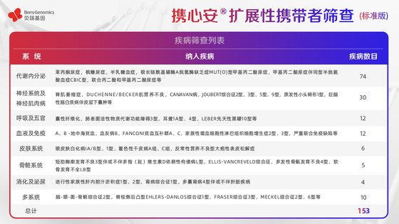 基于ACMG《指南》及中國人群特點，貝瑞基因重磅新品助力輔助生殖